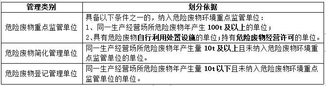 如何做好危险废物台账？